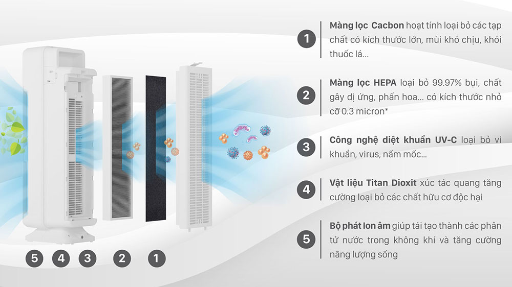 Máy lọc không khí thông minh Karofi KAP-115 Máy lọc không khí thông minh Karofi KAP-115