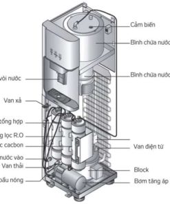 Cay nong lanh KG50SD