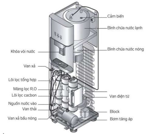 Cay nong lanh KG50SD