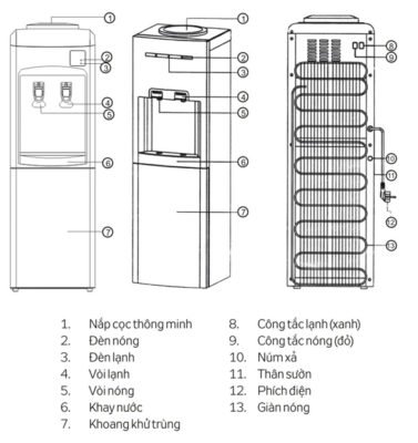 Cây Nước Nóng Lạnh Kangaroo Kg34h