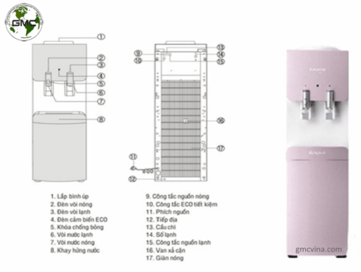 Cây Nước Nóng Lạnh Kangaroo Kg49
