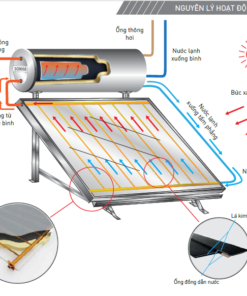 Nguyen Ly Hoat Dong Flat Gold Pressure 150.png