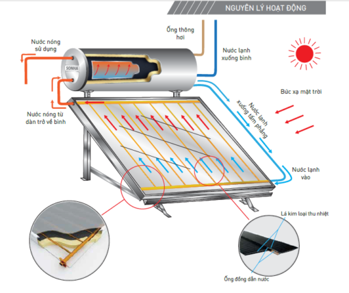 Nguyen Ly Hoat Dong Flat Gold Pressure 150.png