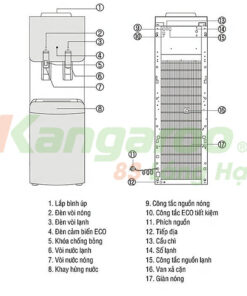 Cây Nước Nóng Lạnh Kangaroo Kg49