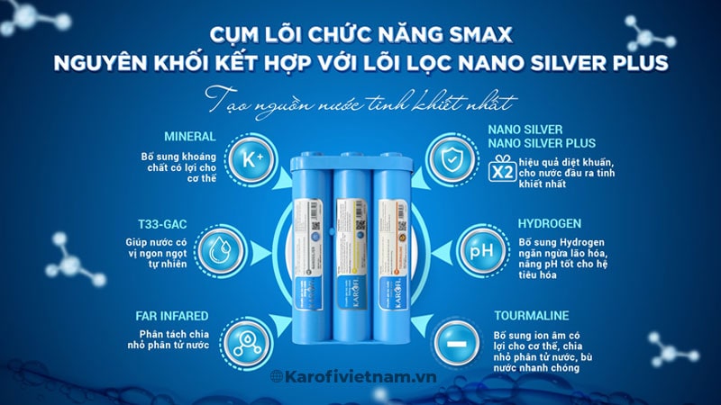 Cụm lõi lọc Smax hiệu suất cao cung cấp nhiều khoáng chất tốt kết hợp thêm lõi Nano Silver Plus giúp gấp đôi khả năng diệt khuẩn đảm bảo chất lượng nước đầu ra tinh khiết nhất.