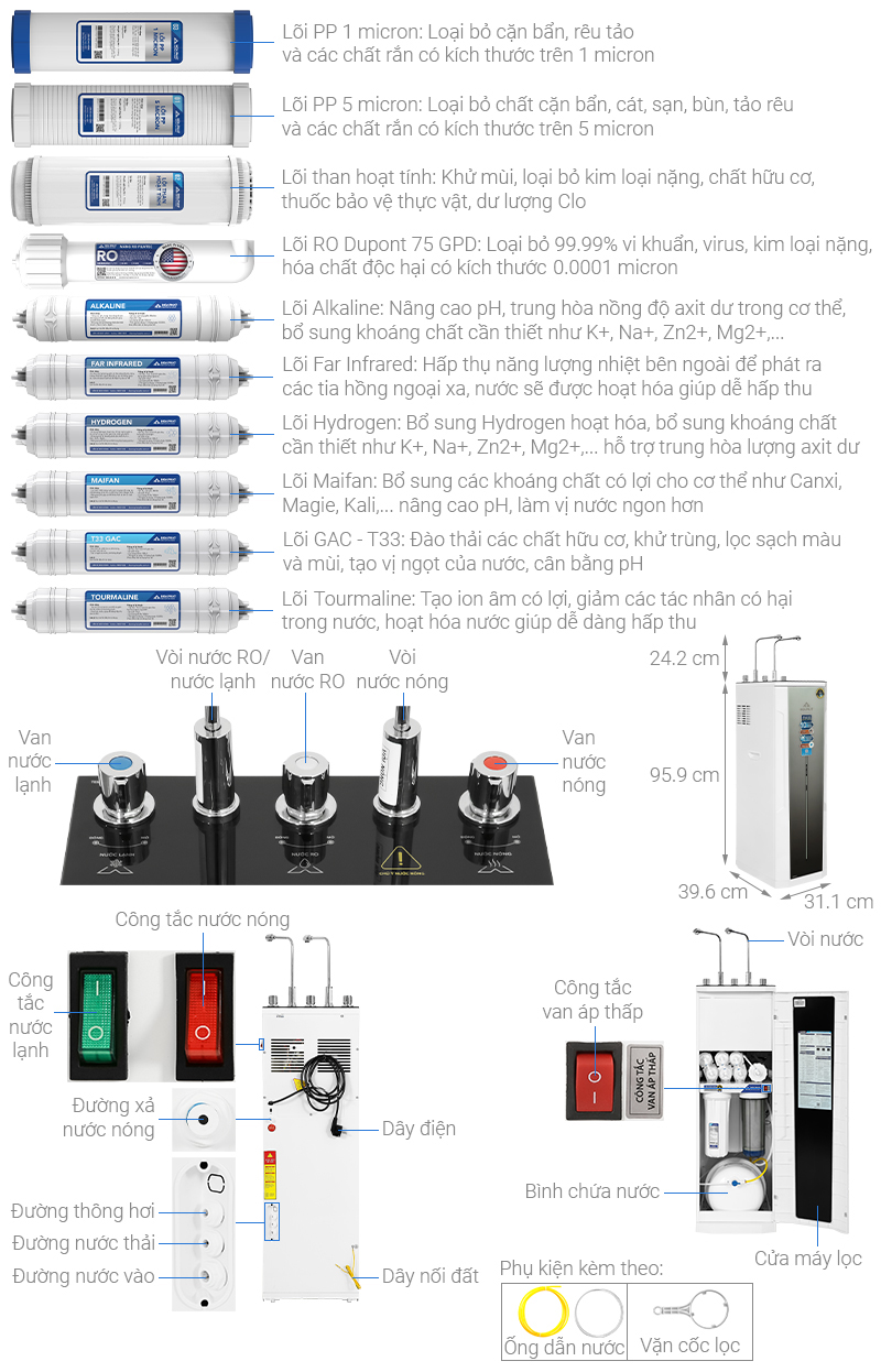 Thông số kỹ thuật máy lọc nước RO nóng nguội lạnh Hòa Phát HPN635
