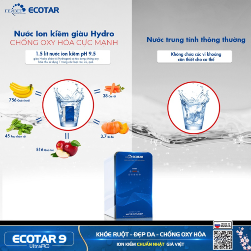 Geyser ecotar 9 ultra RO có nước ion kiềm chống oxy hóa nhờ các hoạt chất Hydro