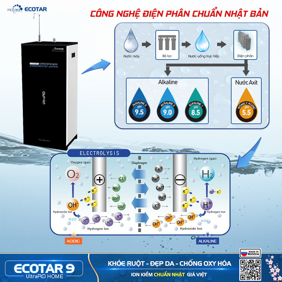 Máy lọc nước ion kiềm Geyser Ecotar 9 Ultra RO Home sử dụng công nghệ điện phân chuẩn Nhật