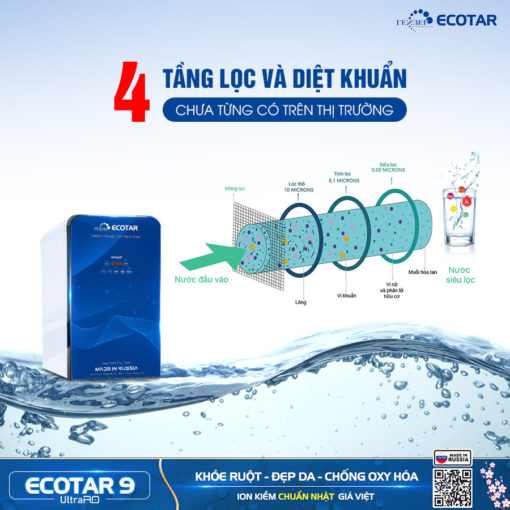 Máy lọc nước ion kiềm Geyser Ecotar 9 ultra RO với 4 tầng lọc diệt khuẩn