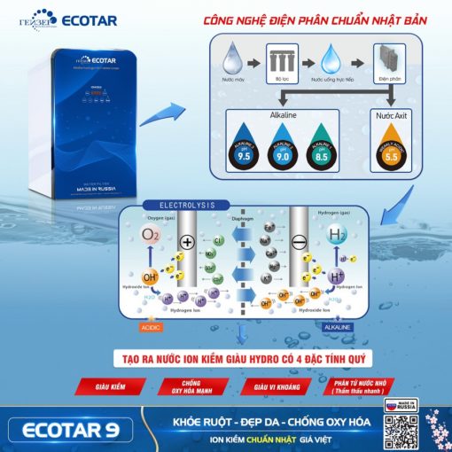 Máy Lọc Nước Ion Kiềm Giàu Hydro Geyser Ecotar 9