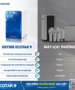 So sánh máy lọc nước ion kiềm Geyser Ecotar 9 với các máy lọc nước thông thường