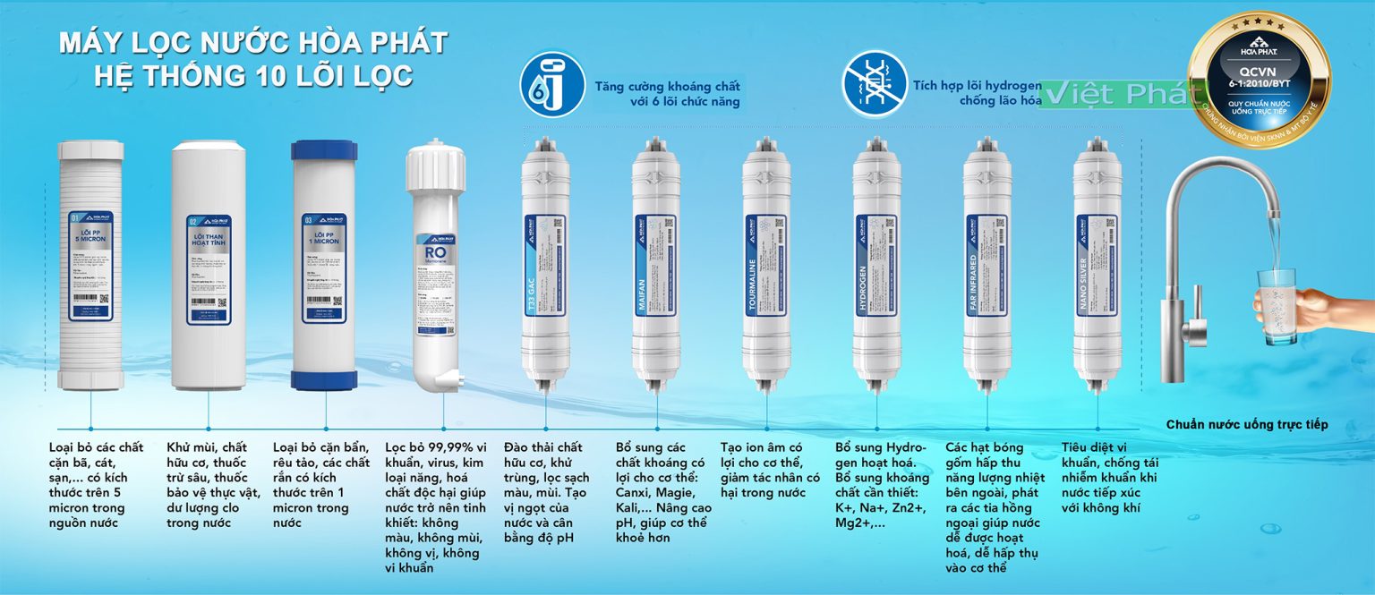 Máy Lọc Nước Ro Nóng Lạnh Hòa Phát Hwbr1a1021