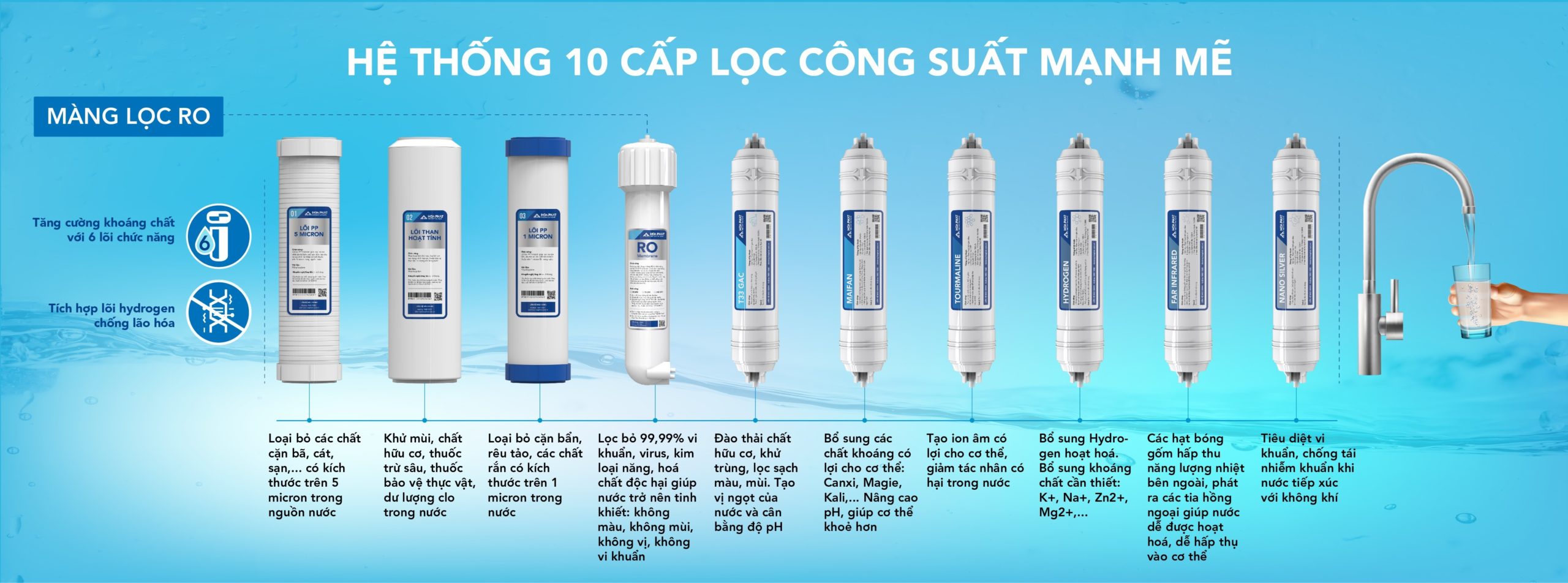 Máy Lọc Nước Ro Nóng Nguội Hòa Phát Hpn616