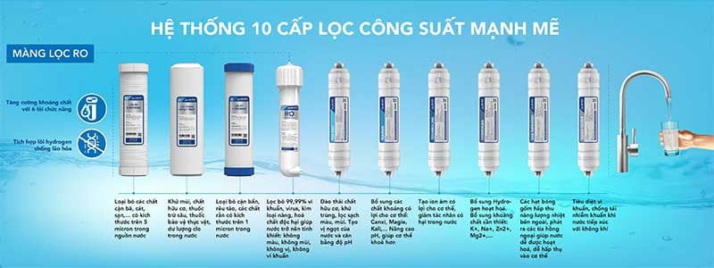 Máy Lọc Nước Ro Nóng Lạnh Hòa Phát Hwbr1b 1021 Hàng Chính Hãng