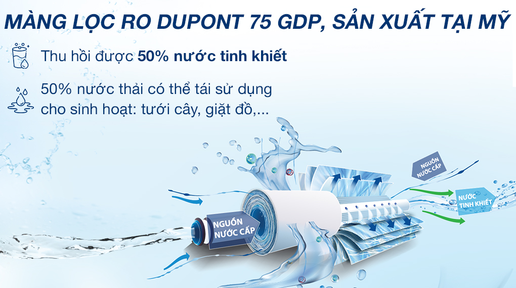 Máy Lọc Nước Ro Nóng Lạnh Hòa Phát Hwbs1a 1021