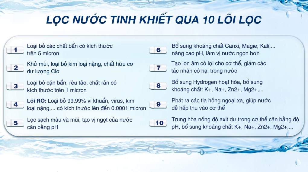 Máy Lọc Nước Ro Nóng Lạnh Hòa Phát Hwbs1a 1021