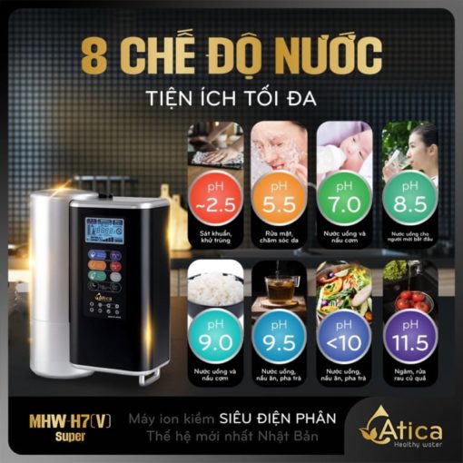 8 chế độ nước của máy lọc nước ion kiềm Siêu Điện Phân Atica SUPER MHW-H7(V)