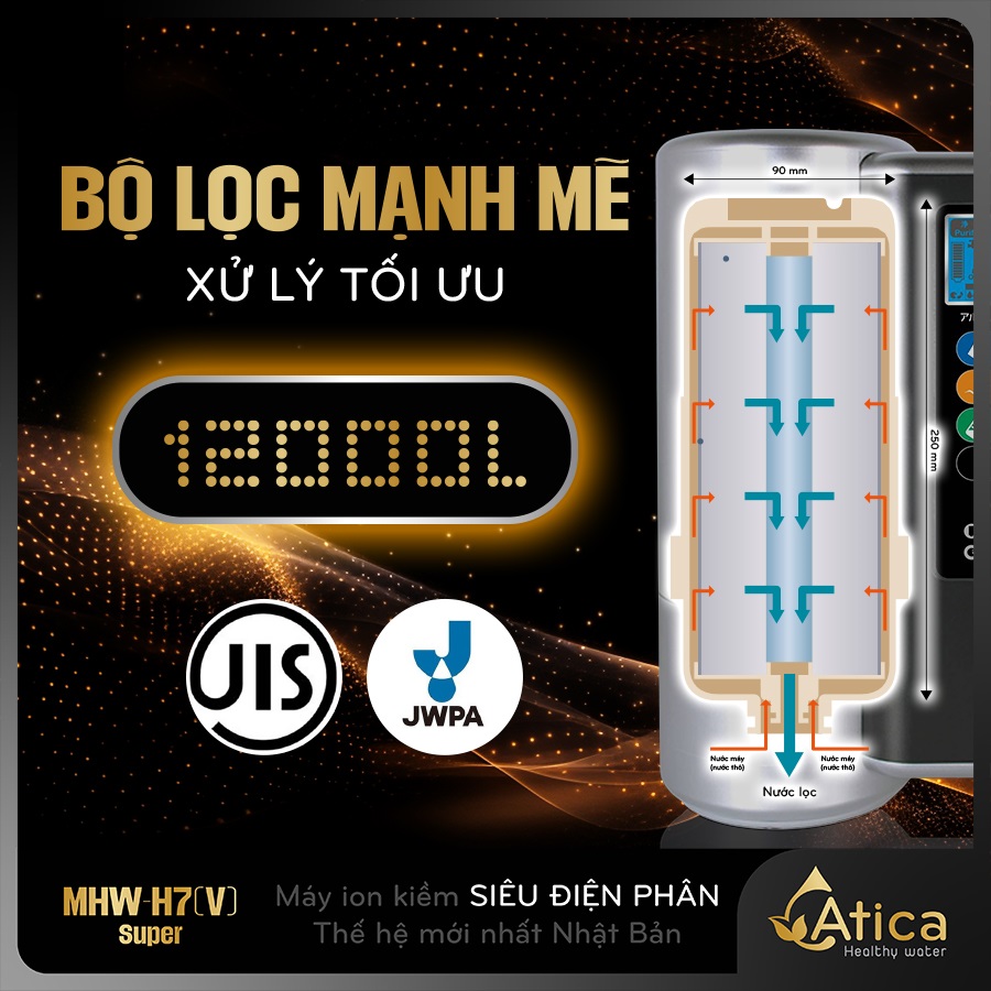 Atica SUPER MHW-H7(V) có bộ lọc xử lý tối ưu đến 12000 lít