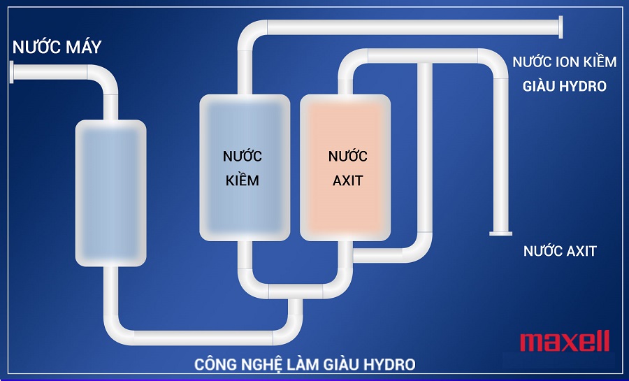 Máy Lọc Nước Ion Kiềm Giàu Hydro Atica Maxell Mhy Aws5 – Phiên Bản Quốc Tế