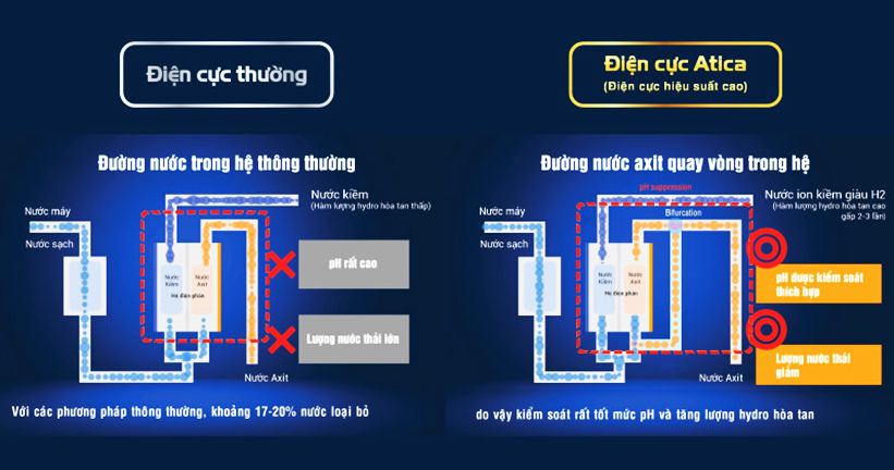 Máy Lọc Nước Ion Kiềm Giàu Hydro Atica Maxell Mhy Aws5 – Phiên Bản Quốc Tế