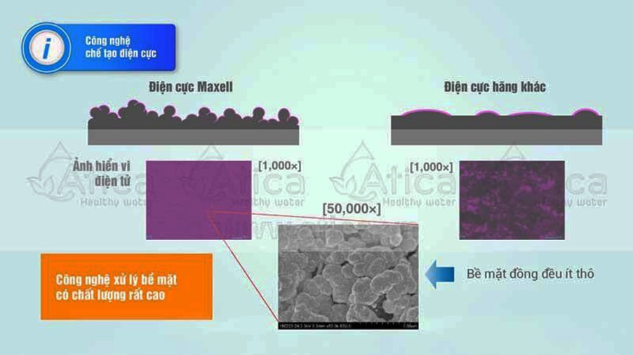 Máy Lọc Nước Ion Kiềm Giàu Hydro Atica Maxell Mhy Aws5 – Phiên Bản Quốc Tế