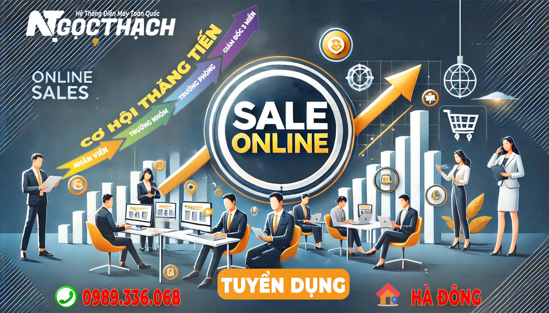 TuyỂn DỤng Nhân Viên Sale Online Trưởng Bộ Phận Kinh Doanh Thu Nhập Hấp Dẫn