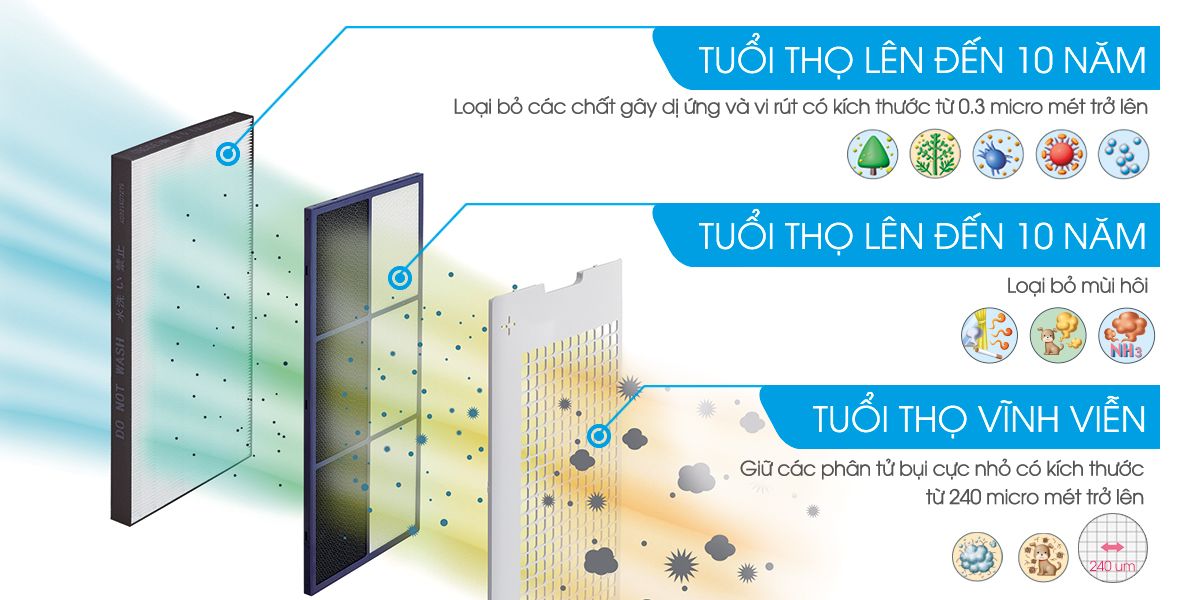 Máy Lọc Không Khí Sharp Kết Hợp Tạo ẩm Kc G60ev W