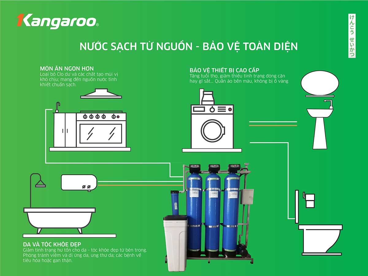 Hệ Thống Lọc Tổng đầu Nguồn 5 Cấp Kangaroo Kg1054lt 5 1000l/h