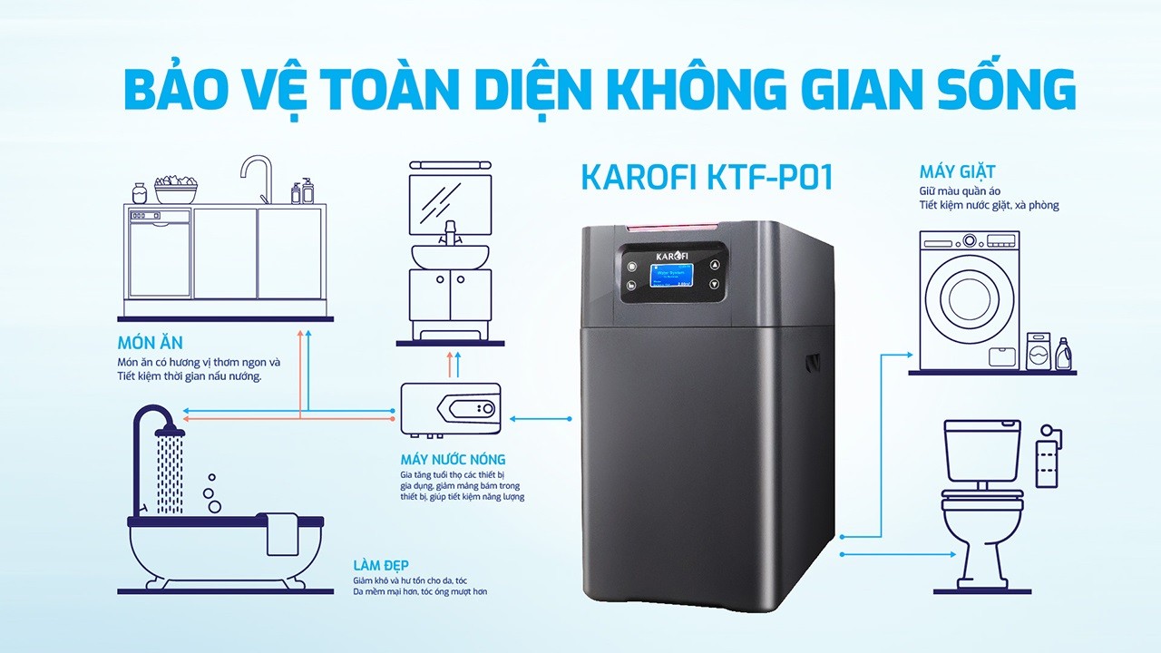 Lọc Tổng Trung Tâm Cao Cấp Karofi Ktf P01