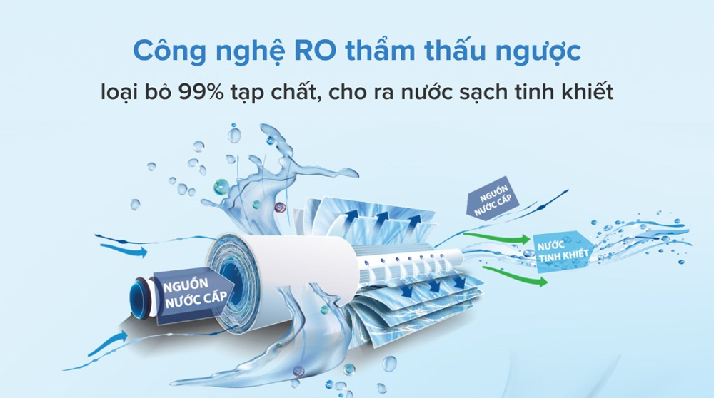 Máy lọc nước Kangaroo KG99A VTU 9 lõi