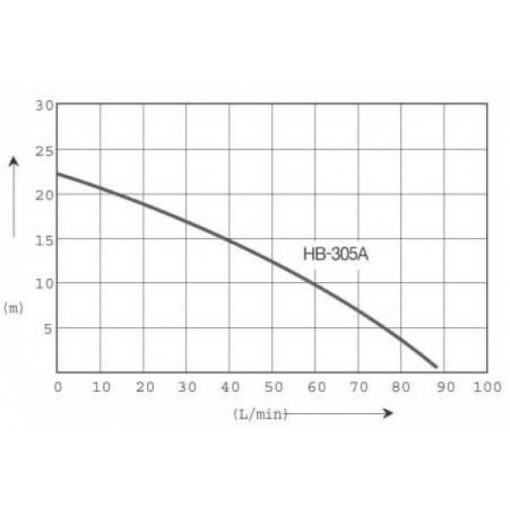 Máy Bơm Tăng áp điện Tử Hanil Hb 305a 5 (300w)
