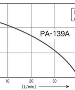 Máy Bơm Tăng áp điện Tử Hanil Pa 139a 5 (110w)