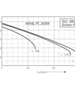Máy Bơm Hút Giếng Khoan Hanil Pc 268w