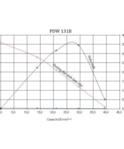 Máy Bơm Nước Chân Không Tự động Hanil Pdw 131b
