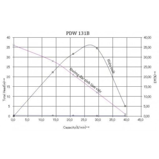 Máy Bơm Nước Chân Không Tự động Hanil Pdw 131b