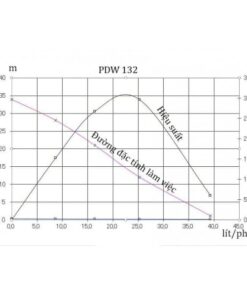 Máy Bơm Nước Chân Không Hanil Pdw 132 (125w)