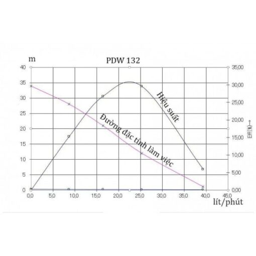 Máy Bơm Nước Chân Không Hanil Pdw 132 (125w)