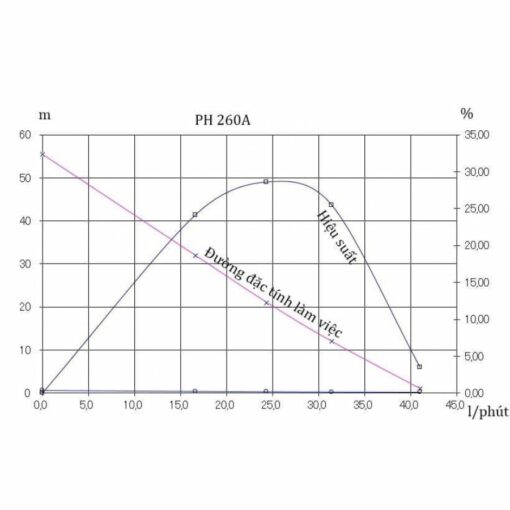 Máy Bơm Nước Chân Không Tăng Áp Hanil Ph 260a