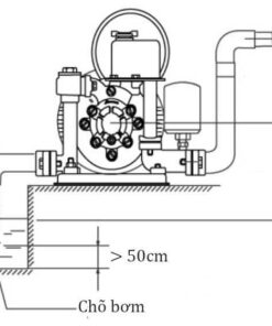 Máy Bơm Nước Chân Không Tự động Hanil Pdw 131b