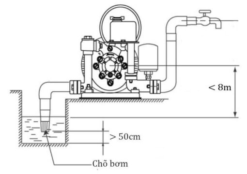 Máy Bơm Nước Chân Không Tự động Hanil Pdw 131b