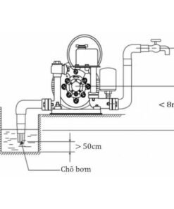 Máy Bơm Nước Chân Không Hanil Hp 405w (500w)