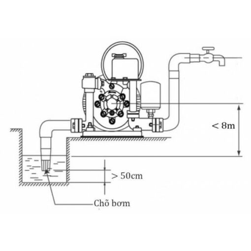Máy Bơm Nước Chân Không Hanil Pdw 132 (125w)