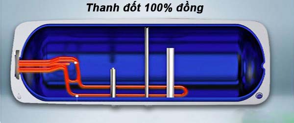 Bình Nóng Lạnh Ariston 15l Blu 15r