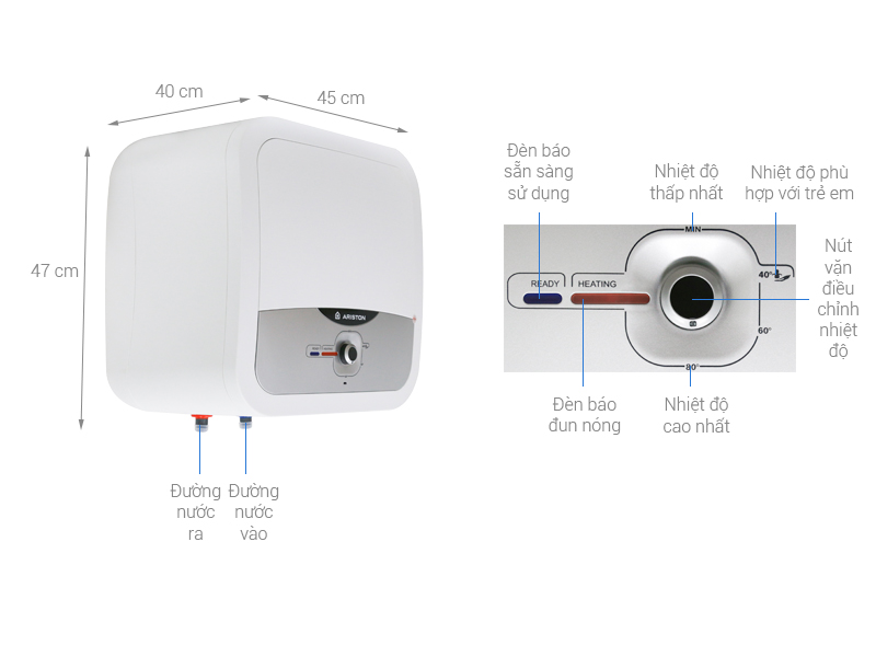 Bình Nóng Lạnh Ariston 30 Lít Vuông An2 30 Rs