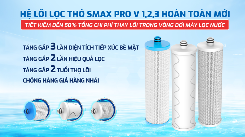 Máy Lọc Nước Ro Karofi Kaq U95 Pro (thông Minh Tự động Kiểm Soát Nước Sạch)