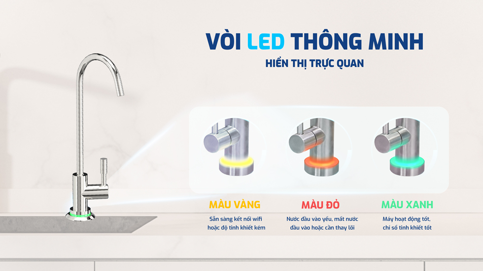 Máy Lọc Nước Ro Karofi Kaq U95 Pro (thông Minh Tự động Kiểm Soát Nước Sạch)