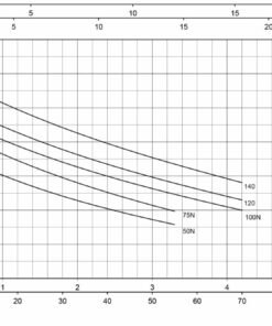 Máy Bơm Nước Chân Không Pentax Cam 100n/60 (1.0hp) 750w 220v