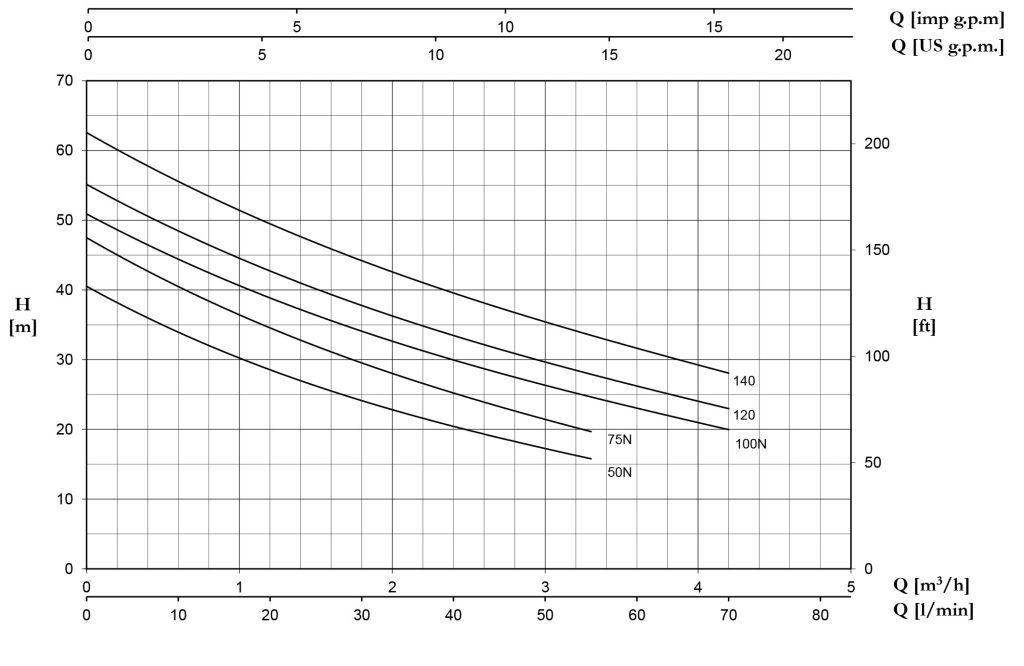 Máy Bơm Nước Chân Không Pentax Cam 100n/60 (1.0hp) 750w 220v