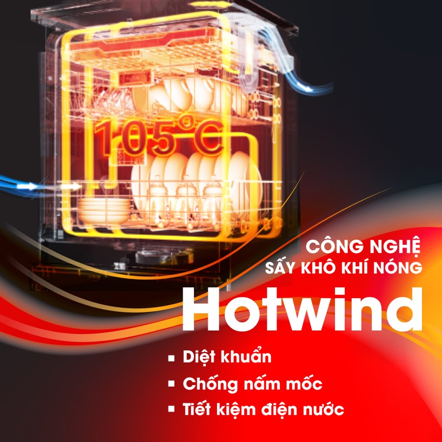 Máy Rửa Bát Nhập Khẩu Malaysia Eco 8516 Seri 7 Smart