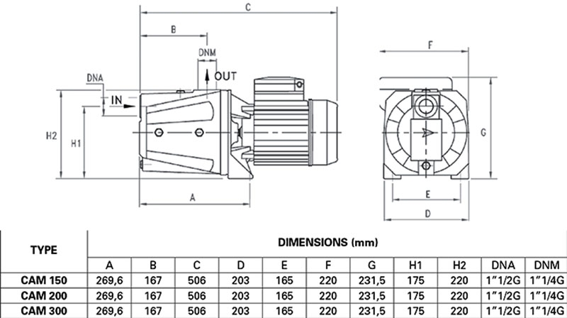 Máy Bơm Bán Chân Không Pentax Cam 150 (1.5hp 1.1kw)